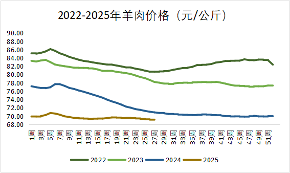 20250722145247024702 w66.ÀûÀ´(ÖйúÇø)_À´Àû¹ú¼ÊÆì½¢Ìü